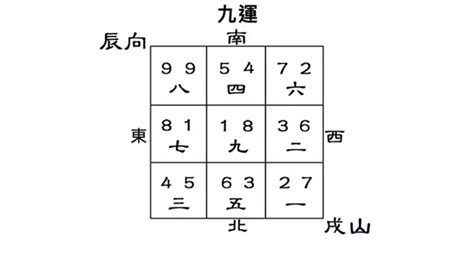 辰山戌向|座向與居家規劃 